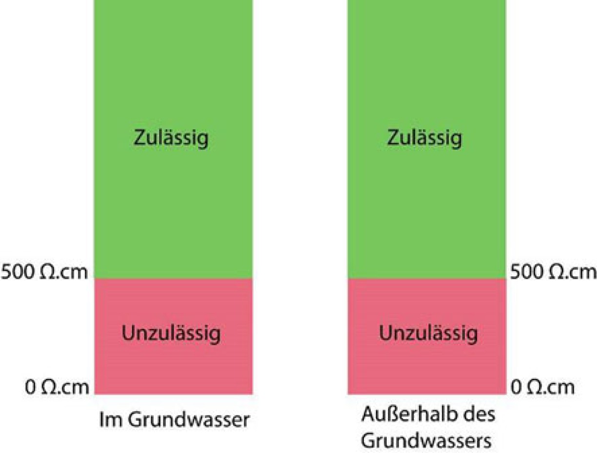 TI_S_SchemarsistivitZinalium_de-DE_00000.jpg