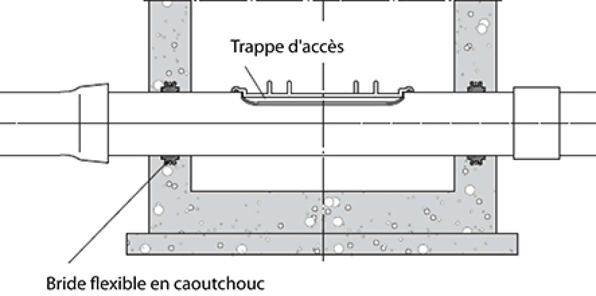 Notice_de_pose_Trappe_acces