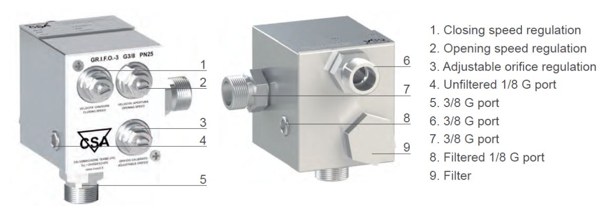 Automatic control valves E3000 series with reduced bore-Control unit