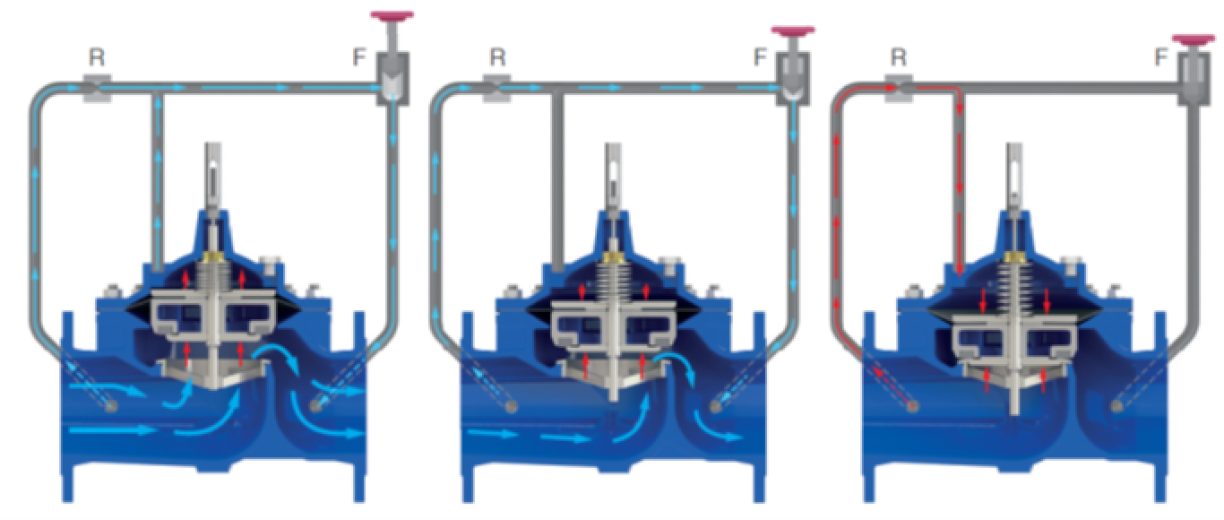 Automatic control valves E3000 series with reduced bore-Modulating