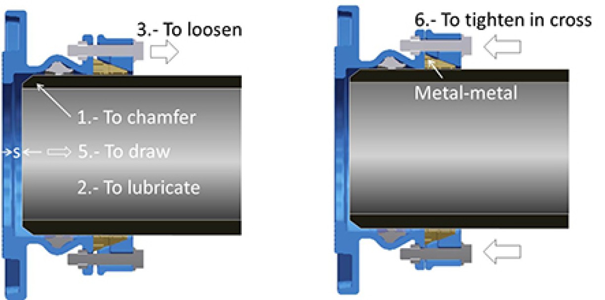 Flange adapter QUICK mechanical anchored for PE