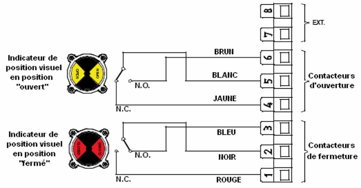Indicateur_position_electrique_PRISMA_caract_tech
