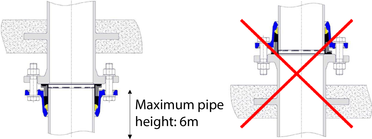 Installation instructions for Flange adaptor eQPlus