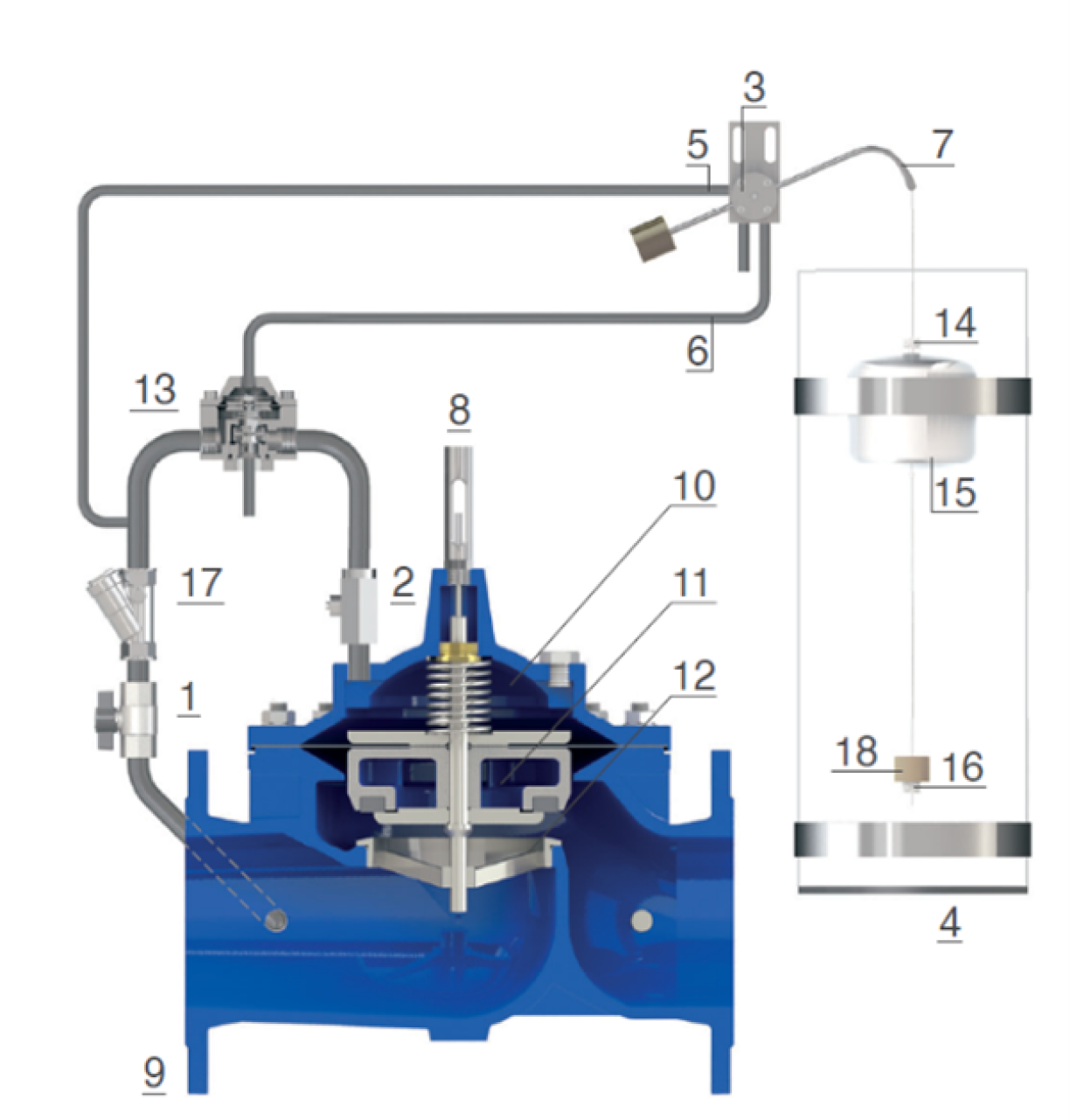 Minimum-maximum level control valve E3110-14 - E4110-14-functioning