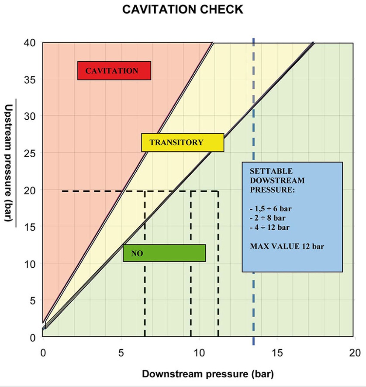 Regulateur_pression_ressort_DRVD_cavitation