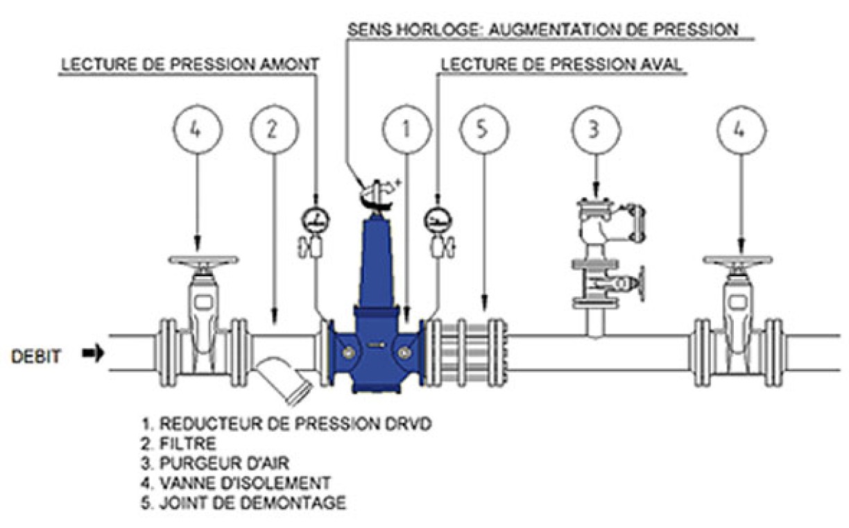 NP_Regulateur_pression_DRVD_DN50-100-1