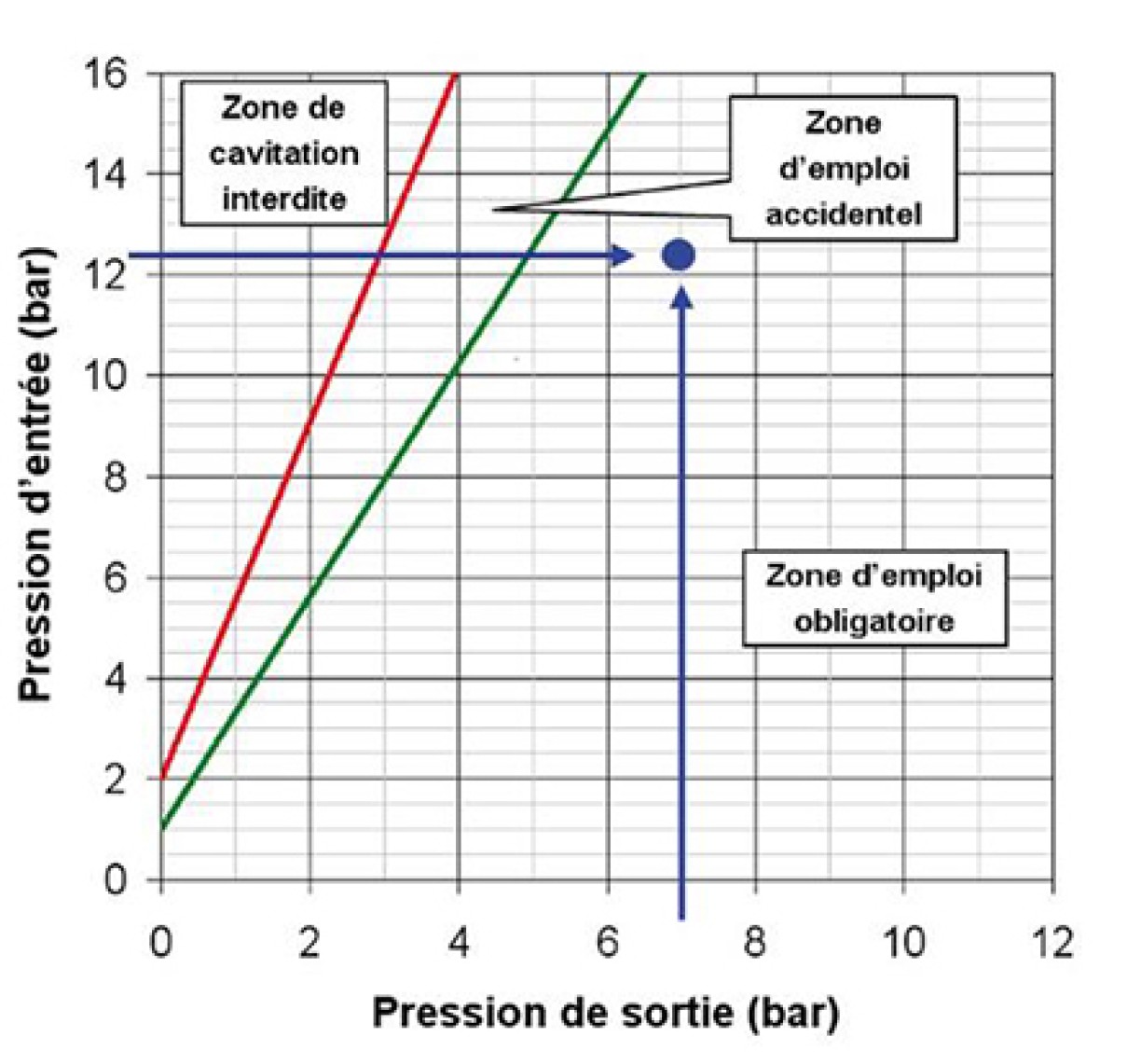 NP_Regulateur_pression_DRVD_DN50-100-2