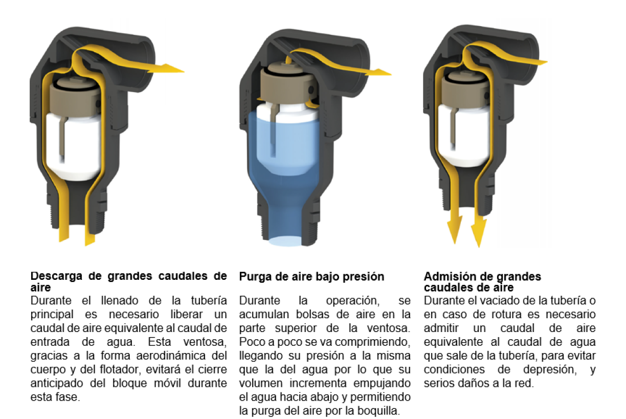 Ventosa PP - principio de funcionamiento