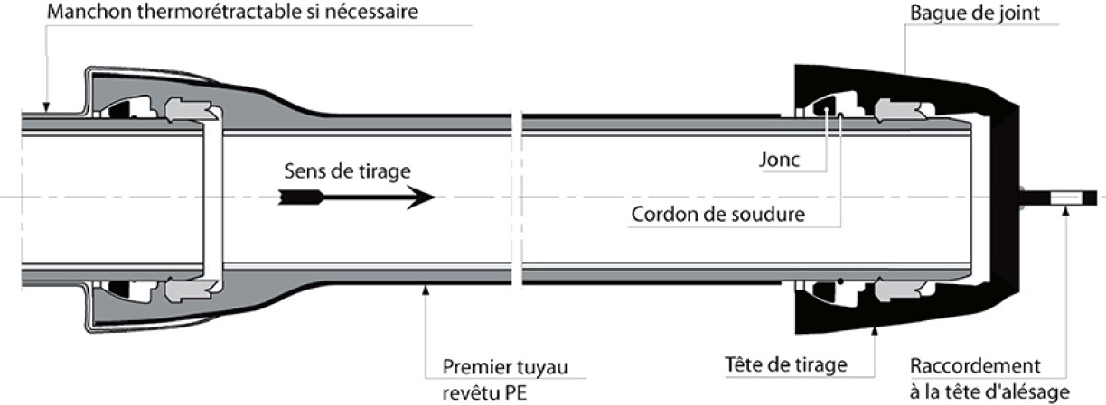 DIREXIONAL_principe_installation_tete_tirage