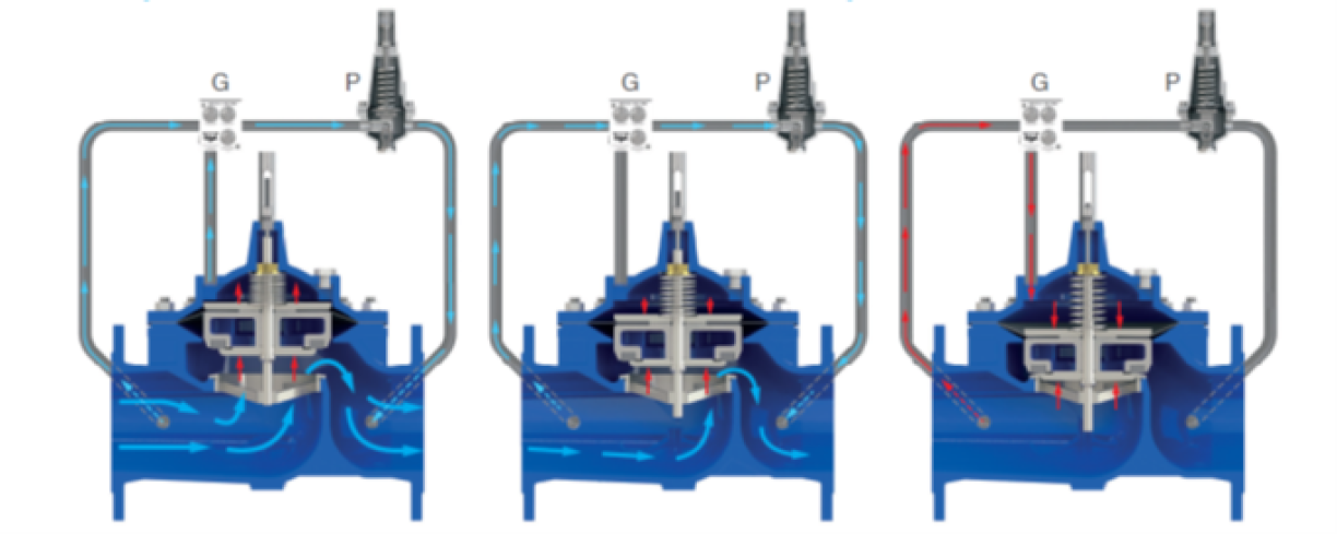 Automatic control valves E3000 series with reduced bore-Downstream pressure reduction