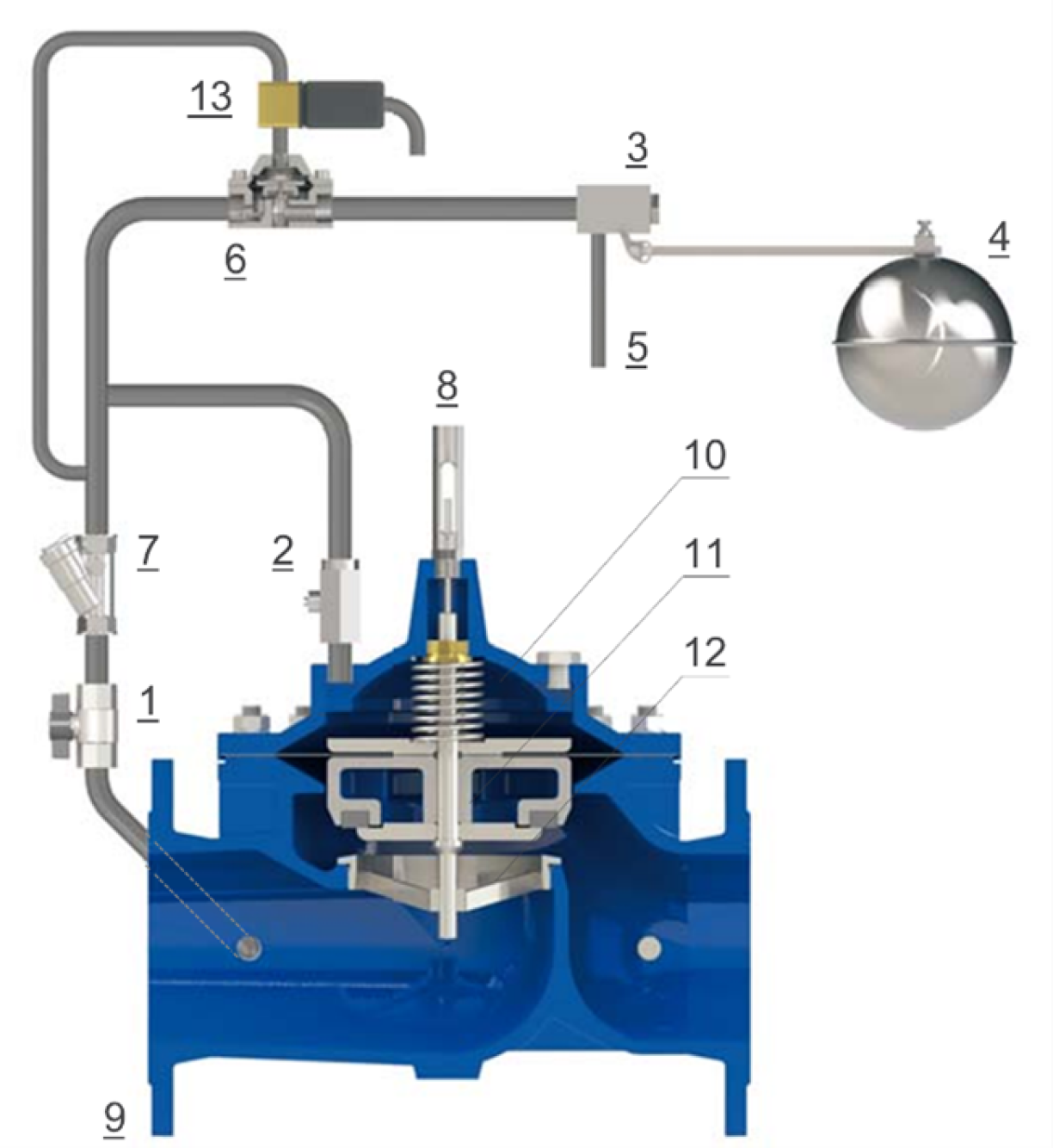 Constant Level Control Hydrovalve with Remote Electric Control - E3110-20 - E4110-20-functioning