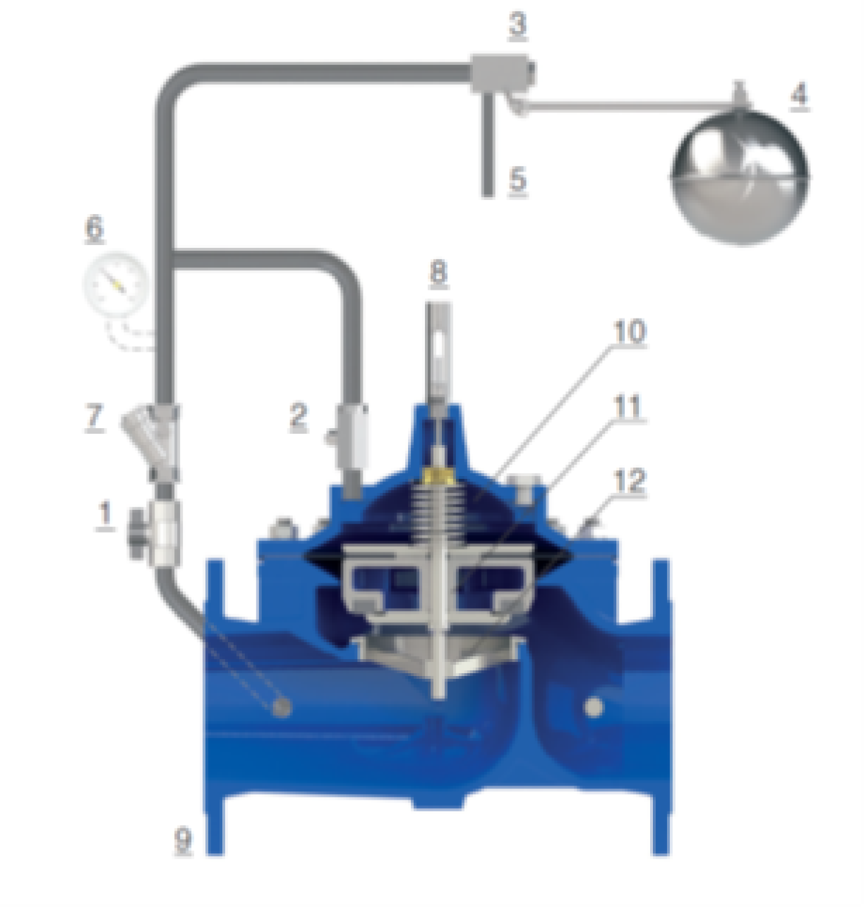 Constant level control E3110-10 - E4110-10-functioning