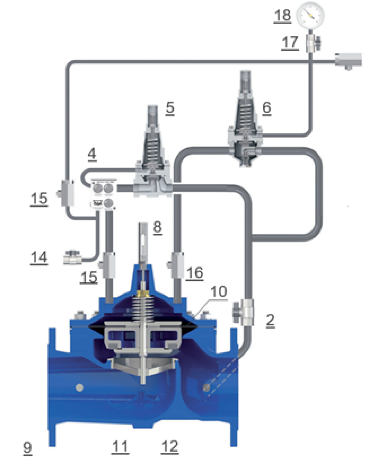 Upstream pressure relief surge anticipating control valve - E3116-52-functioning