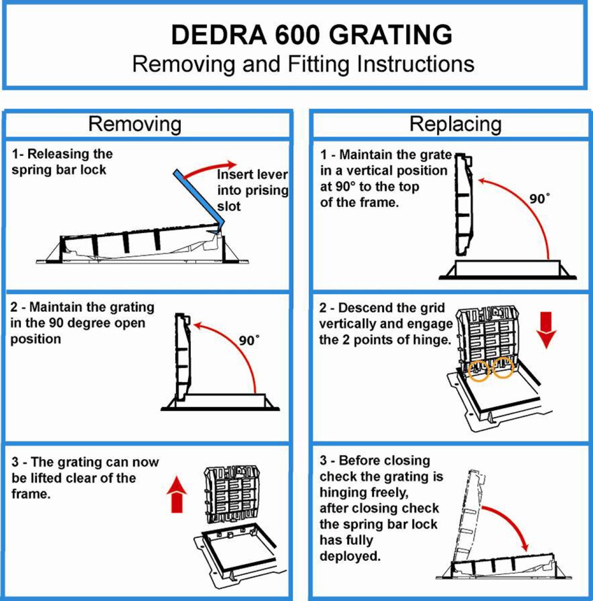 Disassembling and reassembly of the DEDRA 600 grating