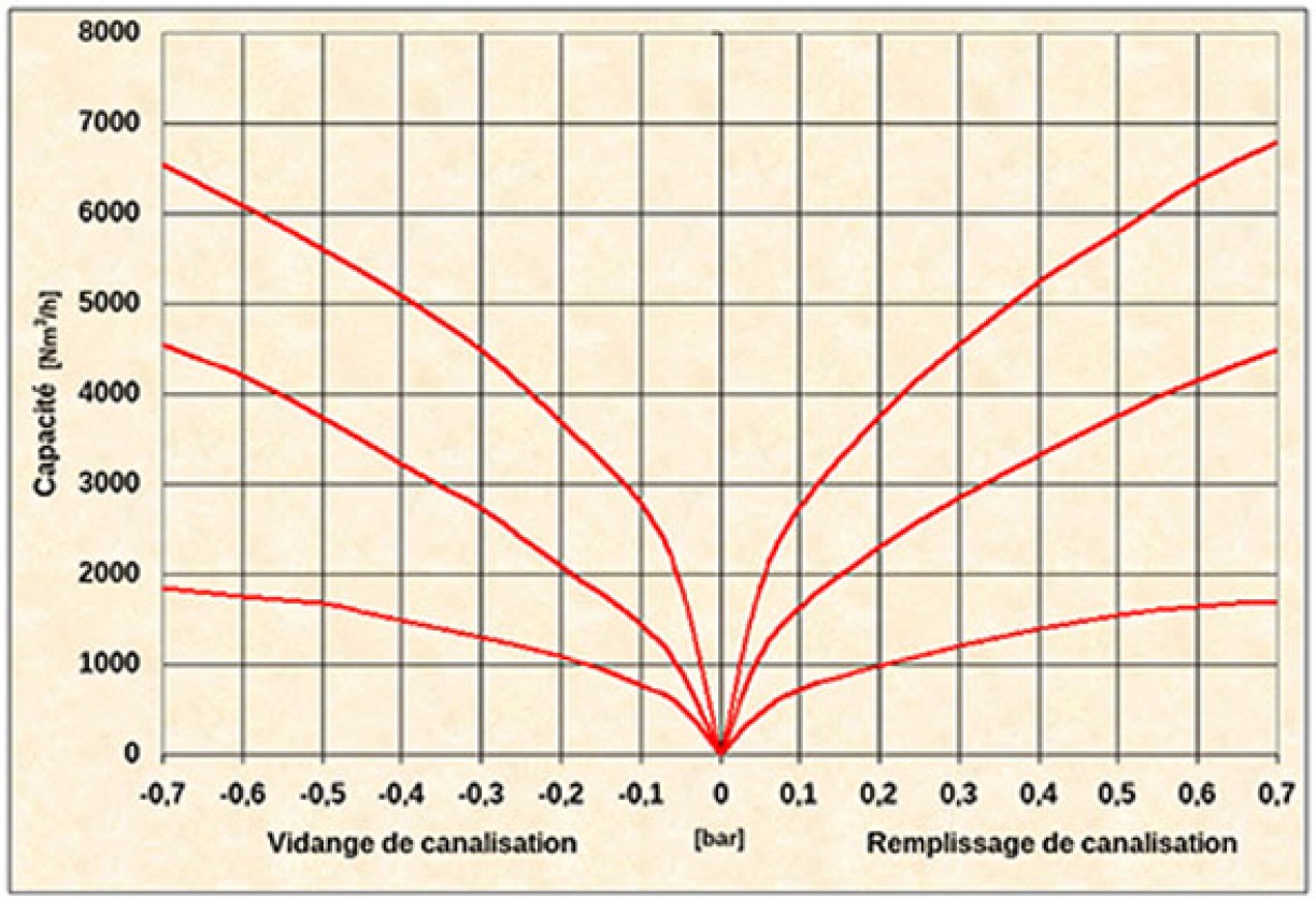 Ventouse_type_S_performances