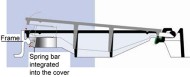 Locking of the cover by spring bar