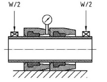 Test methods for resistance to external pressure