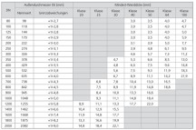 drucktabelle1