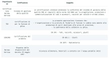 certificazioni