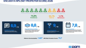 INFOGRAFÍA PAM NPS