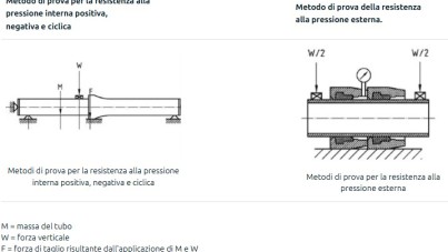 Metodi di prova