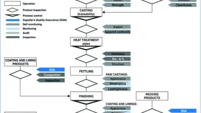 Sistema di gestione della qualità