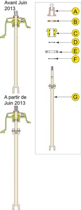 Kit_remplacement_partie_mecanique_haute