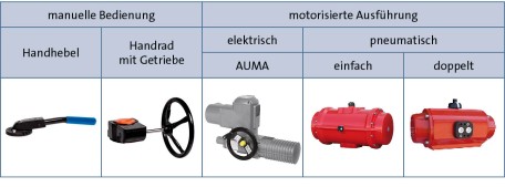 HYDRO Absperrklappe 