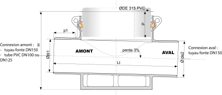 Boîte de Branchement en fonte ductile DN150 – Réhaussable avec PVC DE315