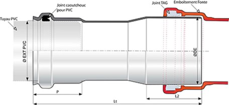 Embout_PVC_pour_liaison_PVC-Fonte-fr