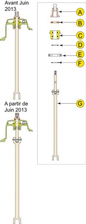Kit_remplacement_partie_mecanique_haute