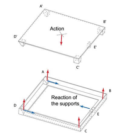 Hydraulic manhole covers AKSESS - Stability of the covers