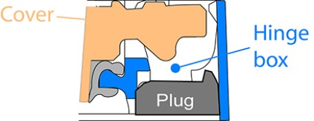 PAMREX and VIATOP 800 manhole covers - Limitation of the streaming water entries
