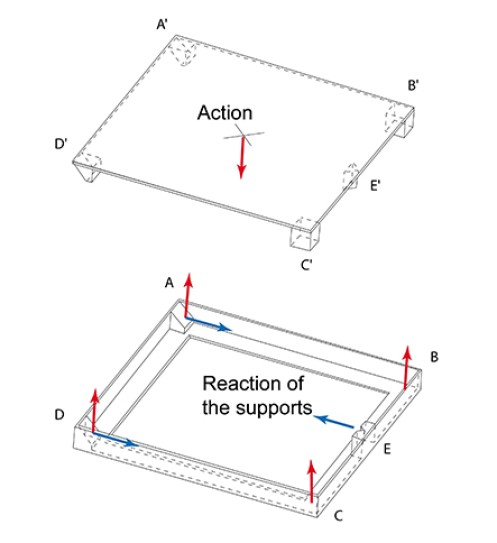 Hydraulic manhole covers AKSESS - Stability of the covers