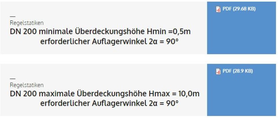 Statische Berechnungen