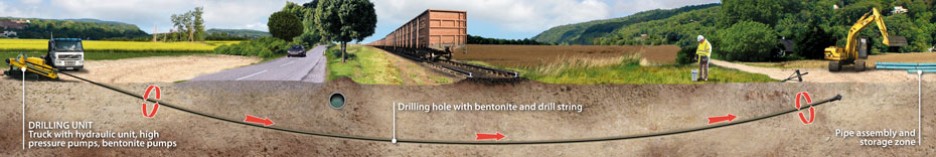 Direxional - Pipe laying by micro tunneling-1