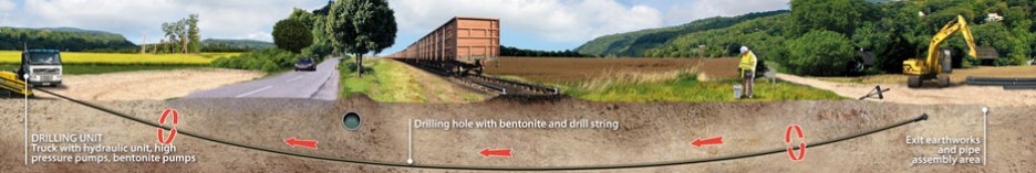 Direxional - Pipe laying by micro tunneling-2