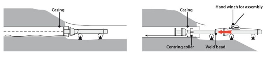 Direxional - Pipe laying by pulling through a casing