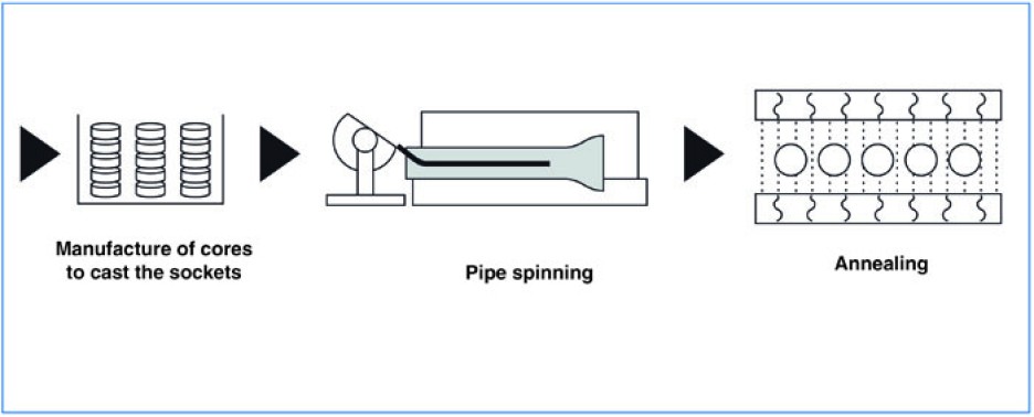 Manufacturing process 2