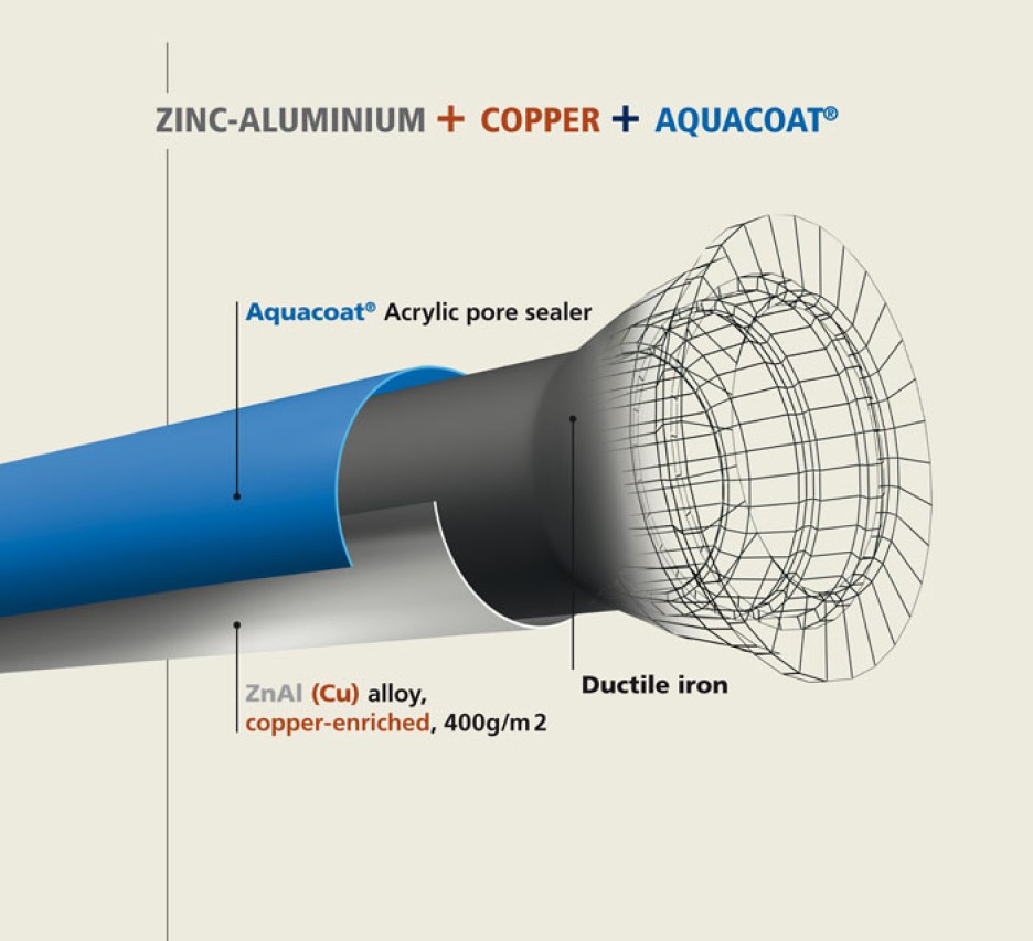 Biozinalium Coating