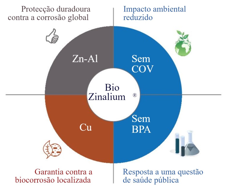 Biozinalium_2