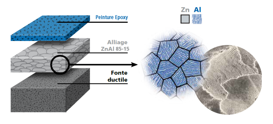 zinalium