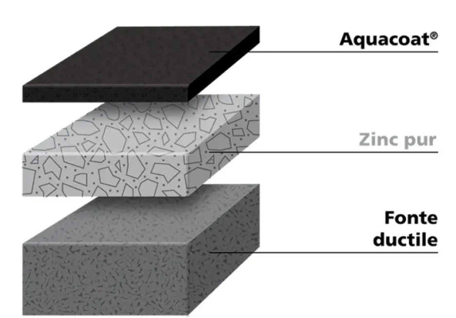 Composizione del rivestimento: Zinco puro + Aquacoat