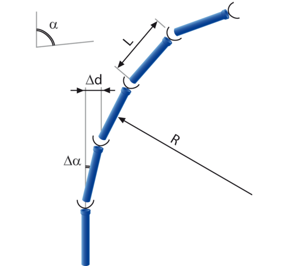 deviation_angulaire_alpinal