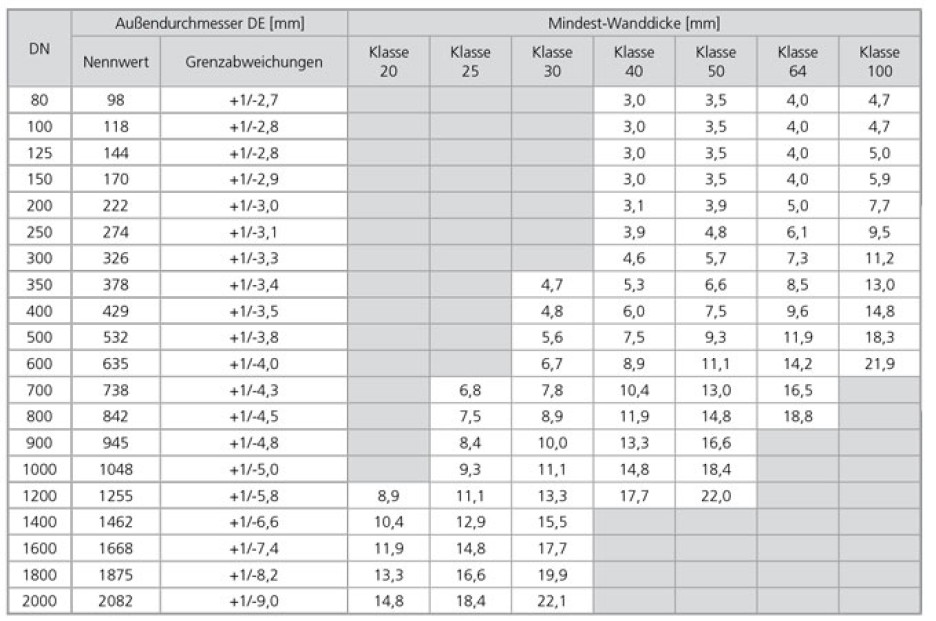 drucktabelle1