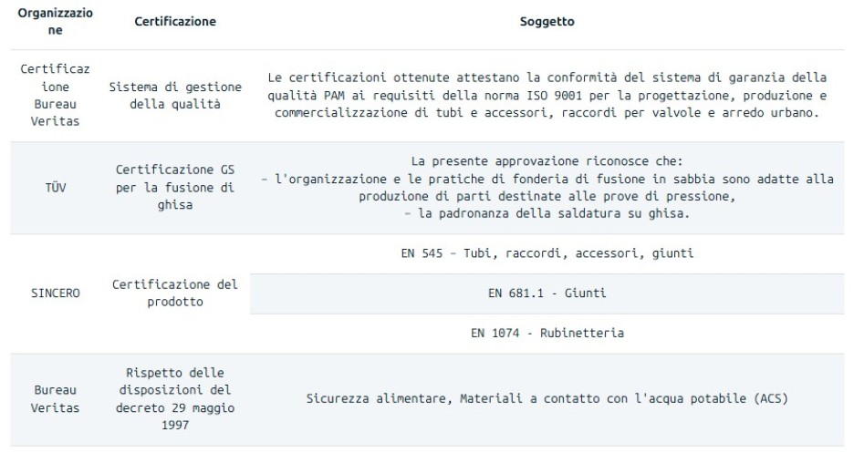 certificazioni