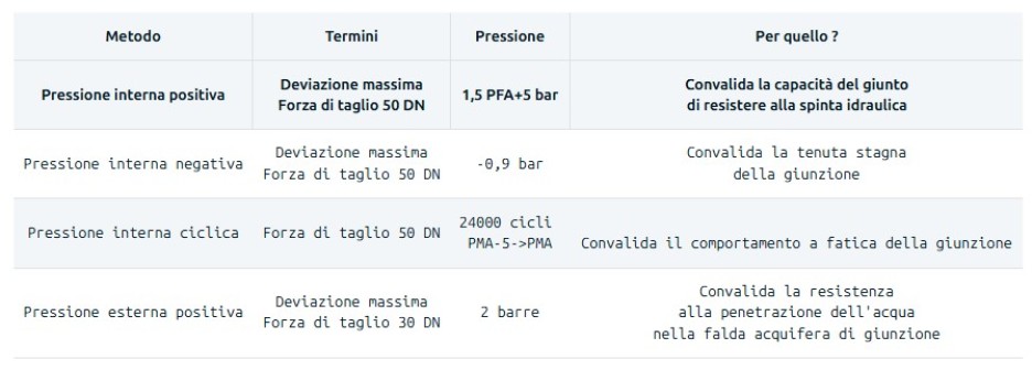 affidabilità