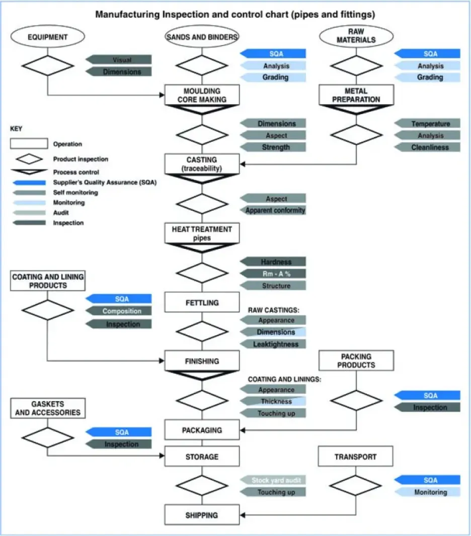 Sistema di gestione della qualità