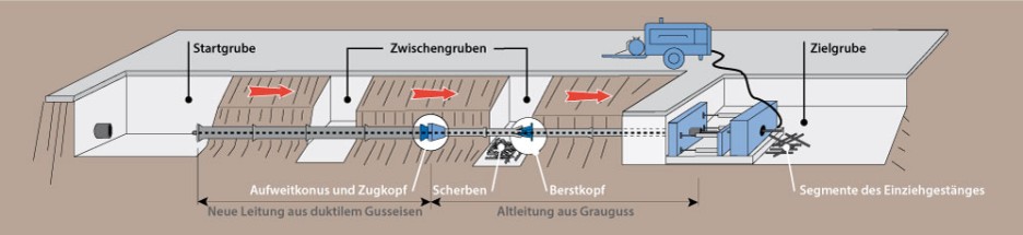 schema-berstling