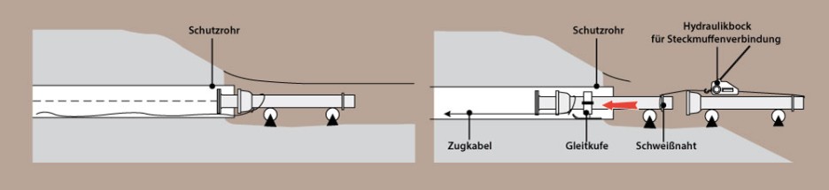 schema-relining